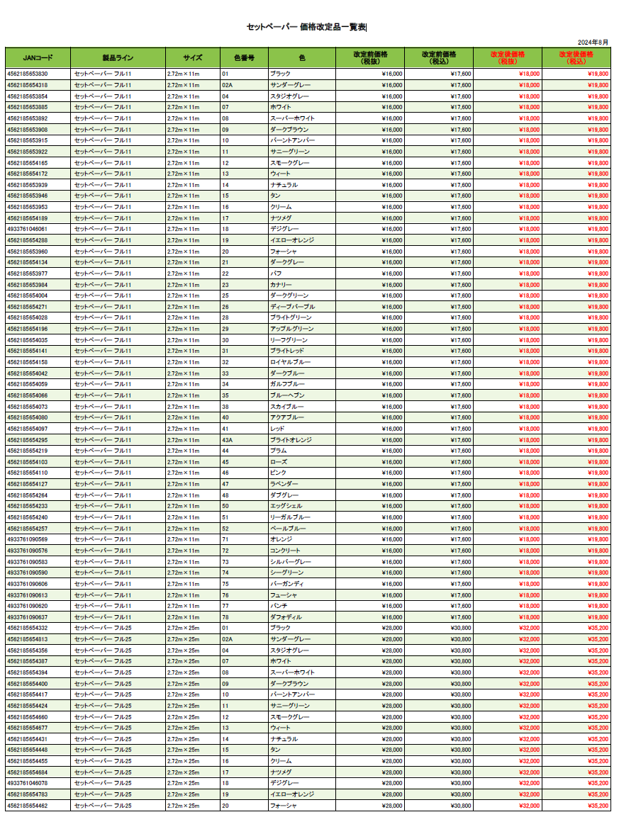 【最終値下げ】BE:FIRSTセット 硬式ファーストミット ネオステイタス 一塁手用 | 【ZETT】ゼット